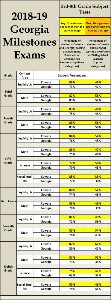 Home Coweta County School System
