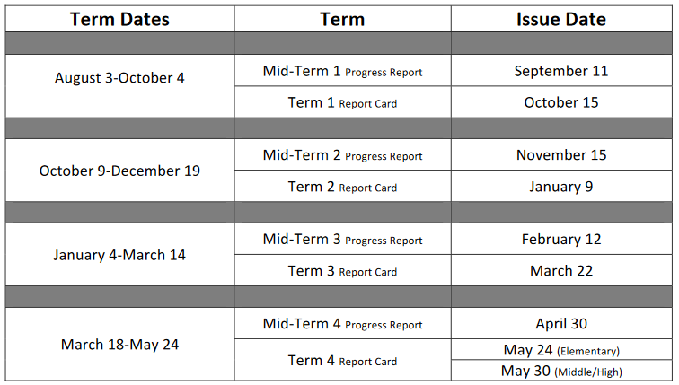 Report issued date image